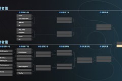 《carry典范！LGD.Shiro幻影长矛手无敌发挥，总决赛MVP毫无悬念》